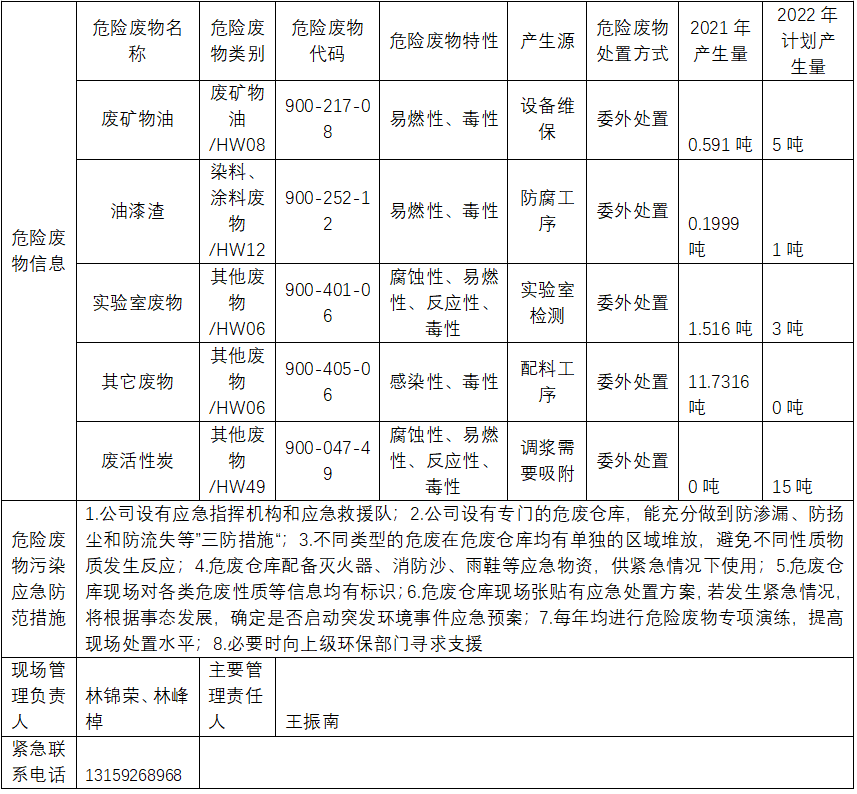 云顶集团·(中国区)最新官方网站