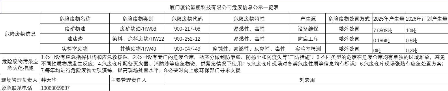 云顶集团·(中国区)最新官方网站